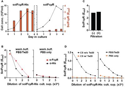 Soluble Fc Receptor for IgM in Sera From Subsets of Patients With Chronic Lymphocytic Leukemia as Determined by a New Mouse Monoclonal Antibody